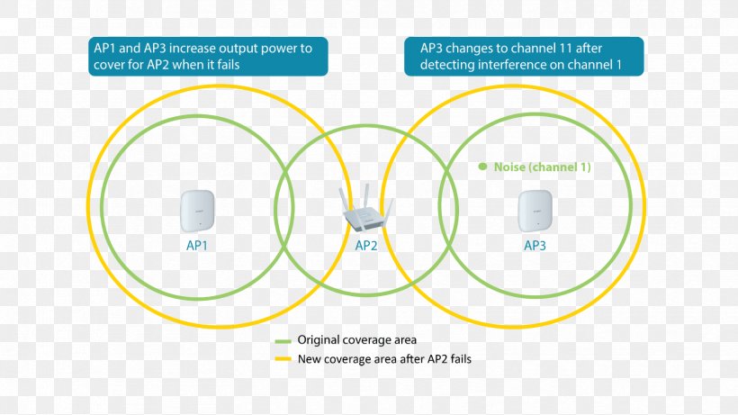 Graphics Line Product Diagram Angle, PNG, 1664x936px, Diagram, Area, Brand, Communication, Organization Download Free