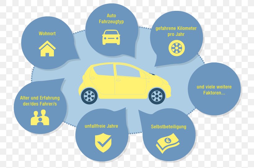 Car Vehicle Insurance Volkswagen Motor Vehicle, PNG, 758x543px, Car, Area, Blue, Brand, Communication Download Free