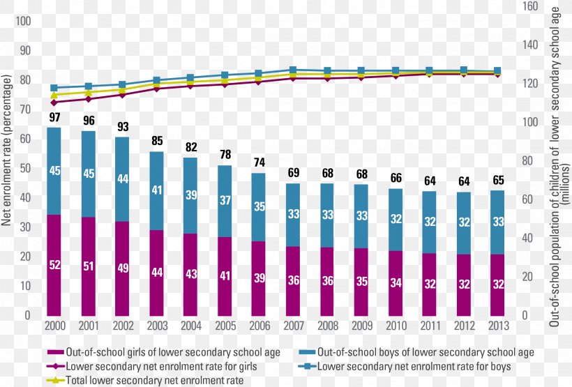 Universal Primary Education UNICEF Political Science, PNG, 2291x1552px, Watercolor, Cartoon, Flower, Frame, Heart Download Free