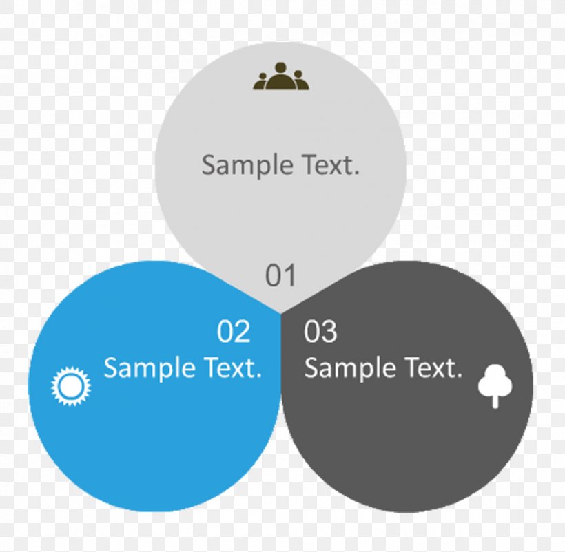 Chart Customer Relationship Management Information Diagram, PNG, 965x944px, Chart, Blue, Brand, Customer Relationship Management, Diagram Download Free