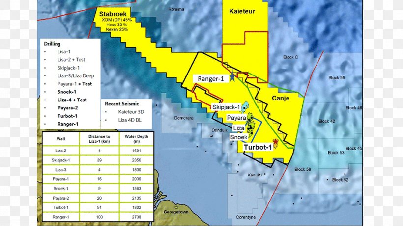 Stabroek, Guyana ExxonMobil Petroleum Reservoir Esso, PNG, 940x529px, Stabroek Guyana, Area, Company, Diagram, Elevation Download Free