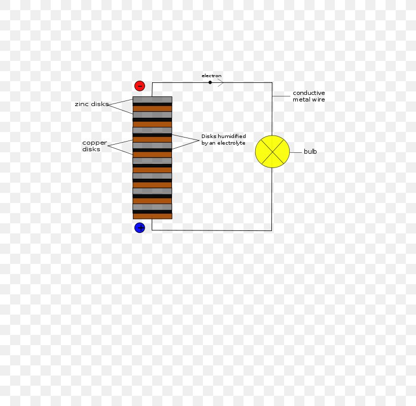 Voltaic Pile Battery Diagram Clip Art, PNG, 566x800px, Voltaic Pile, Alessandro Volta, Area, Battery, Chemistry Download Free