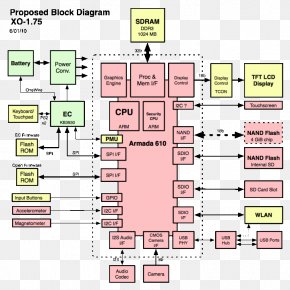 Laptop Block Diagram Wiring Diagram Circuit Diagram Schematic, PNG ...