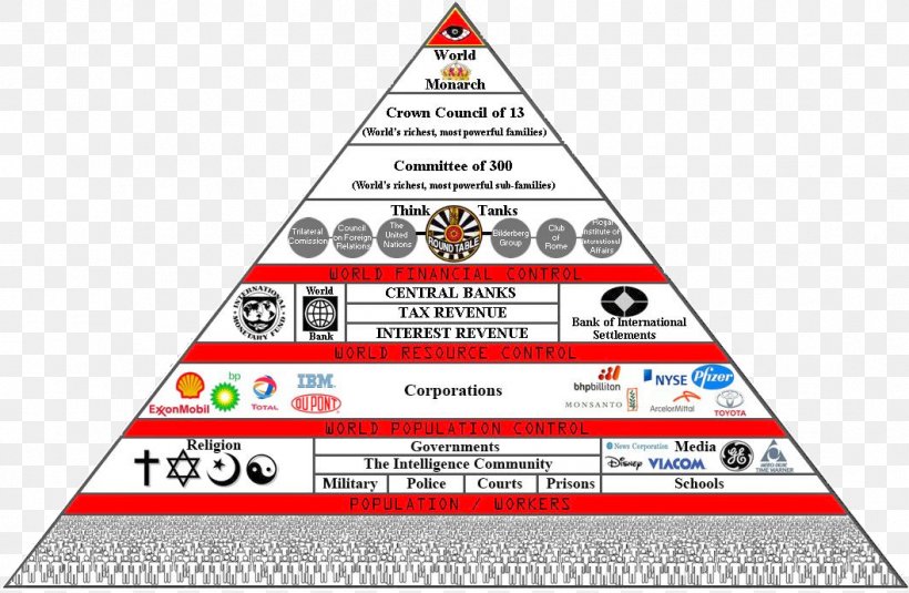 Committee Of 300 New World Order Council On Foreign Relations United States, PNG, 1058x691px, Committee Of 300, Area, Bilderberg Group, Brand, Council On Foreign Relations Download Free
