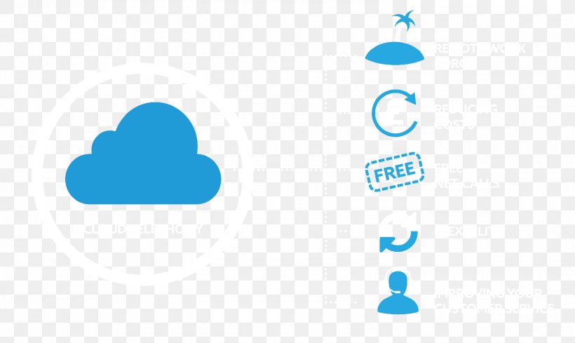 Atlas Communications Cloud Communications Telephony Business, PNG, 1500x896px, Cloud Communications, Azure, Blue, Brand, Business Download Free