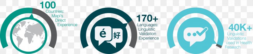 Language Exchange Translation Linguistic Validation Overtaal B.V., PNG, 3135x681px, Language, Aqua, Azure, Blue, Brand Download Free