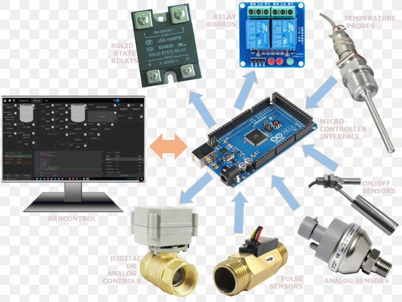 Microcontroller Electronics Electronic Engineering Electronic Component, PNG, 1600x1200px, Microcontroller, Automation, Business Process Automation, Circuit Component, Electronic Component Download Free
