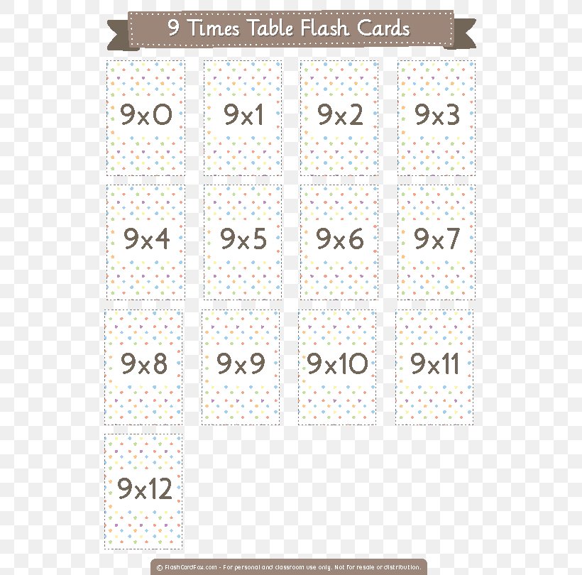 Multiplication Table Flashcard Number, PNG, 600x810px, Multiplication Table, Addition, Area, Chart, Education Download Free