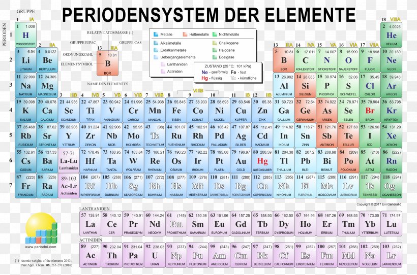 Periodic Table Desktop Wallpaper Chemistry Download, PNG, 3320x2197px, Periodic Table, Area, Atom, Atomic Mass, Brand Download Free
