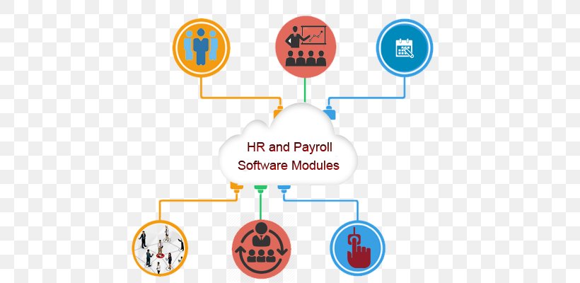 Payroll Human Resource Staff Management Logo, PNG, 650x400px, Payroll, Area, Bangladesh, Brand, Communication Download Free