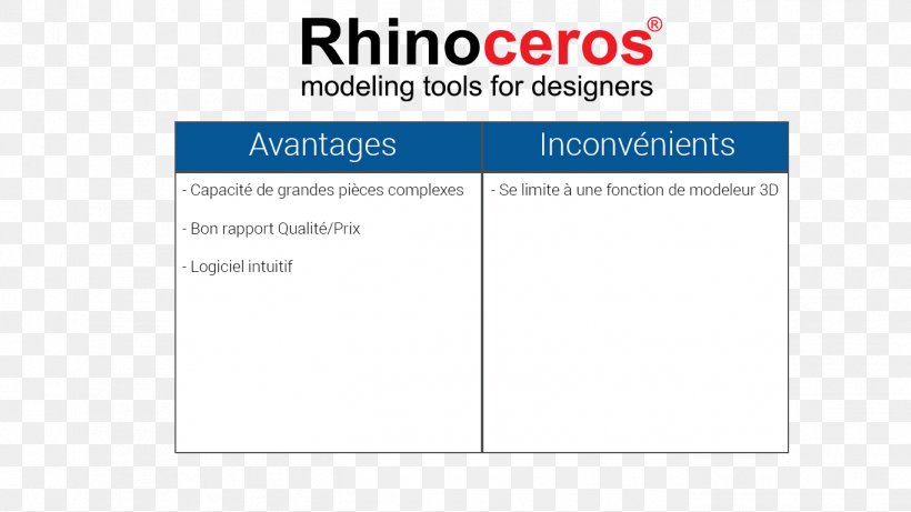 Rhinoceros 3D Robert McNeel & Associates Document Student Upgrade, PNG, 1366x768px, 3d Computer Graphics, Rhinoceros 3d, Area, Brand, Diagram Download Free