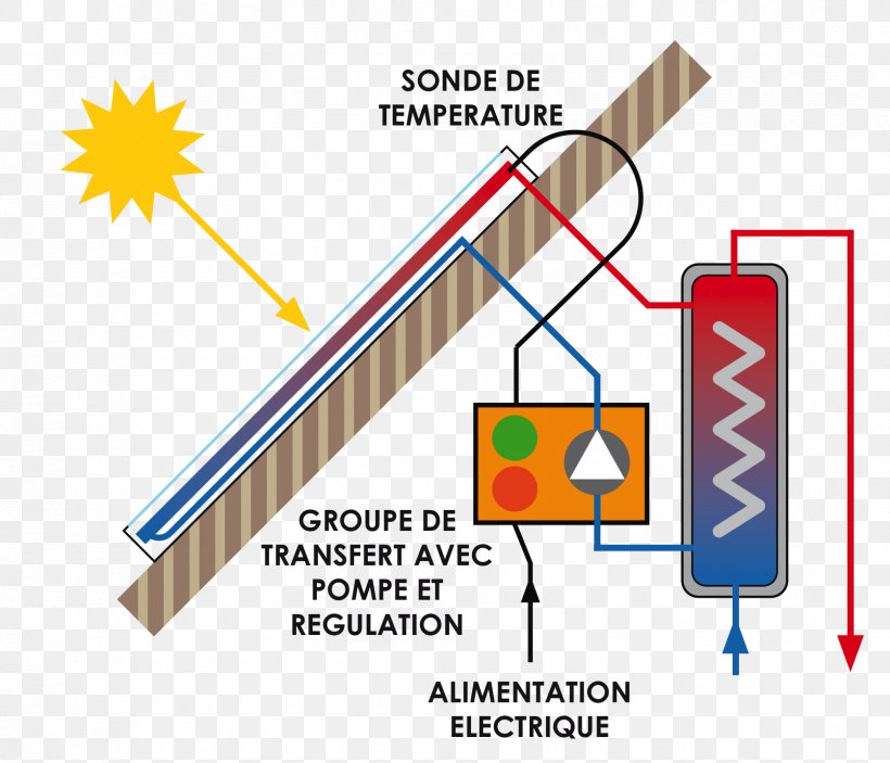 Solar Water Heating Solar Energy Solar Panels Storage Water Heater, PNG, 1674x1436px, Solar Water Heating, Area, Berogailu, Diagram, Hot Water Storage Tank Download Free