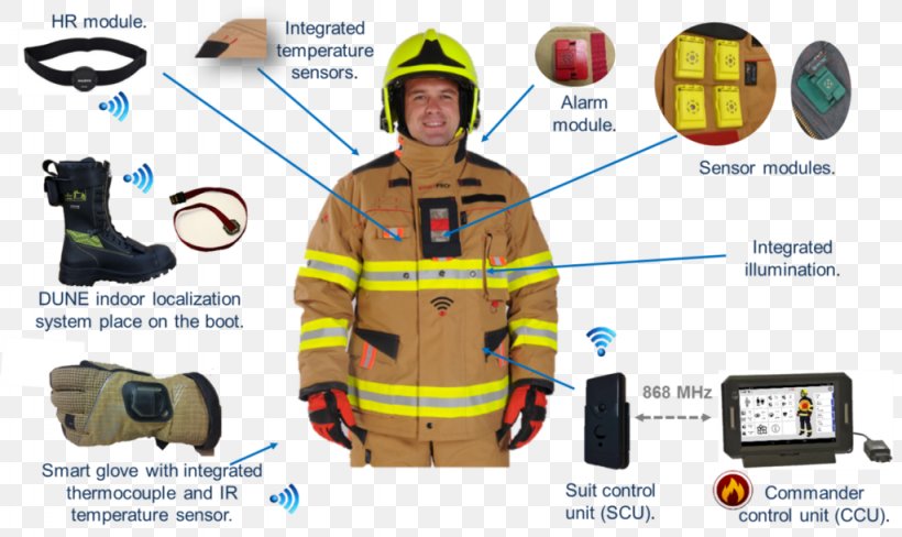 E-textiles Electronics Sensor Technical Textile, PNG, 1024x610px, Etextiles, Electronic Component, Electronics, Embroidery, Emerging Technologies Download Free