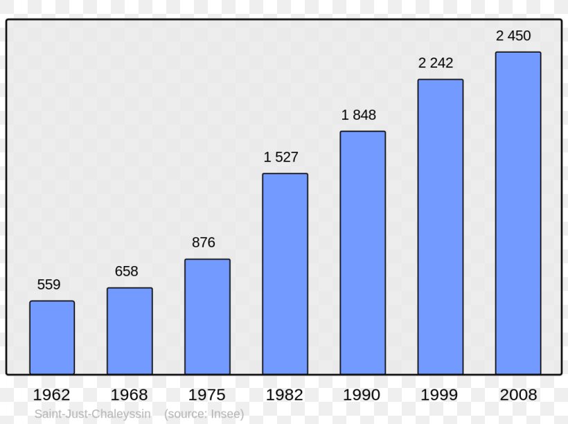 Rognes, Bouches-du-Rhône Encyclopedia Population Wikipedia, PNG, 1024x765px, Encyclopedia, Area, Blue, Brand, Dance Download Free