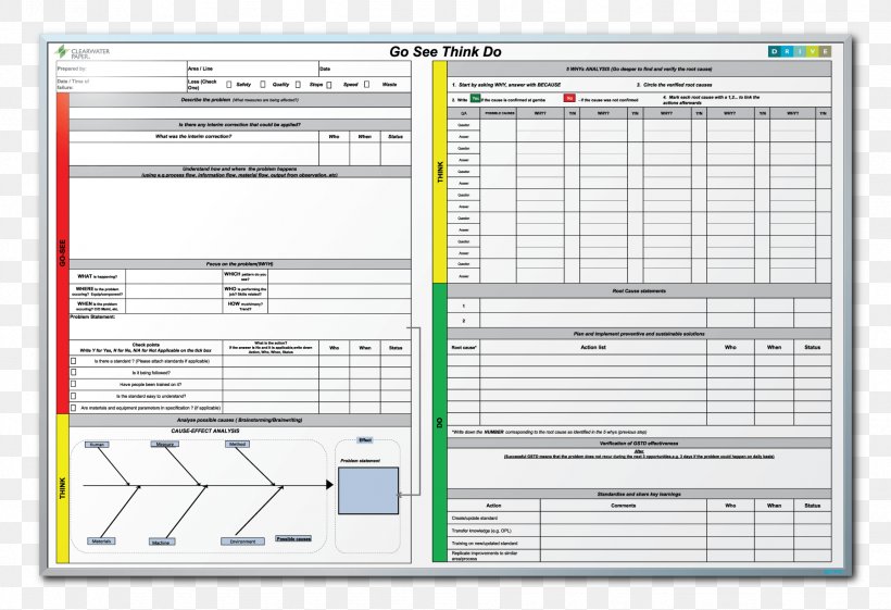 Dry-Erase Boards Organization Problem Solving Project Management, PNG, 1799x1231px, Dryerase Boards, Area, Business, Computer Program, Diagram Download Free