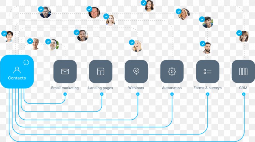 Digital Marketing Customer Relationship Management Sales, PNG, 997x558px, Digital Marketing, Advertising Campaign, Area, Communication, Computer Icon Download Free