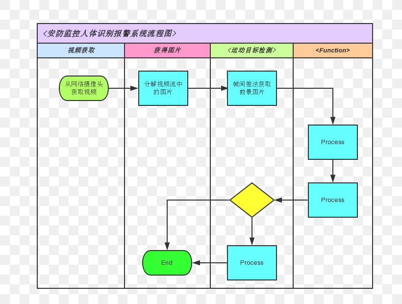 Computer Program Computer Software Flowchart Document Media Player, PNG, 764x620px, Computer Program, Area, Audacious, Computer, Computer Software Download Free