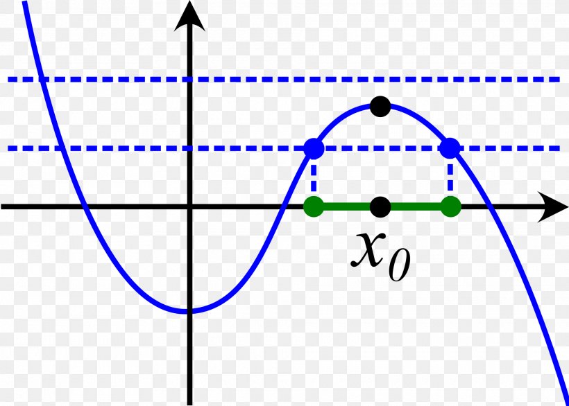 Rolle's Theorem Graph Of A Function Pythagorean Theorem, PNG, 1920x1373px, Graph Of A Function, Area, Blue, Central Limit Theorem, Continuous Function Download Free