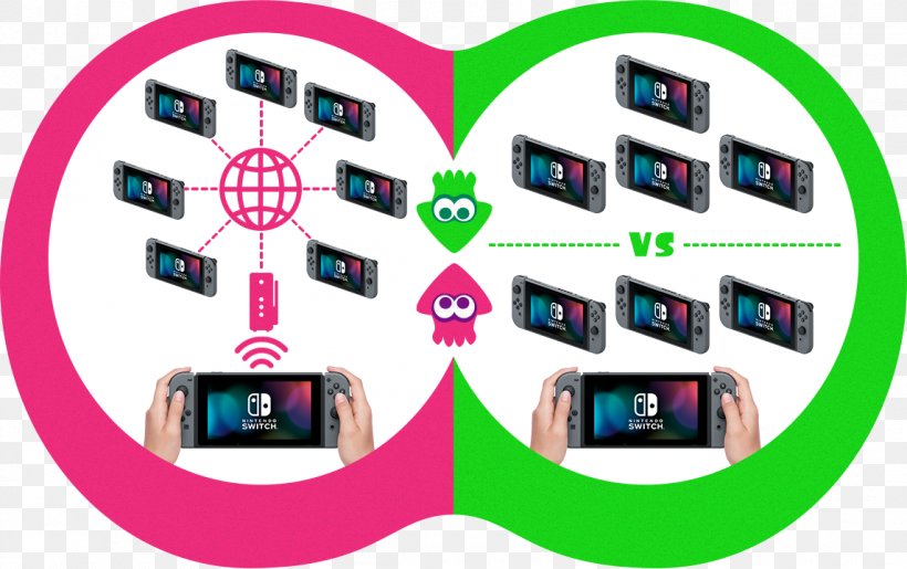 Splatoon 2 Nintendo Switch Game, PNG, 1145x720px, Splatoon 2, Amiibo, Area, Brand, Communication Download Free