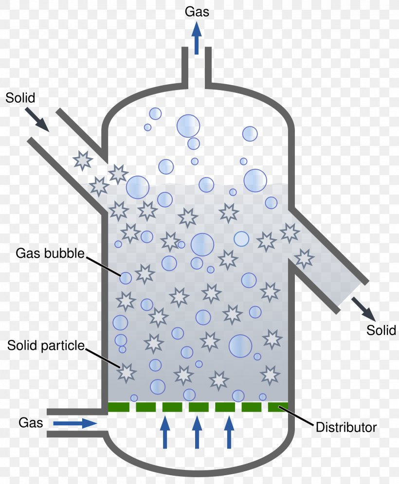 Fluidized Bed Reactor Chemical Reactor Fluidization Batch Reactor, PNG, 2000x2429px, Fluidized Bed Reactor, Area, Batch Reactor, Bioreactor, Catalysis Download Free