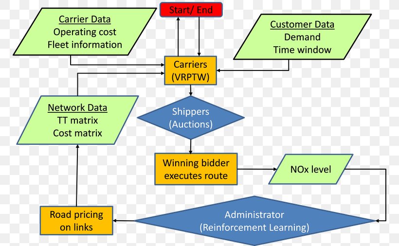 Organization Management Information System Considering The Disaster, PNG, 768x506px, Organization, Area, Diagram, Information, Information System Download Free