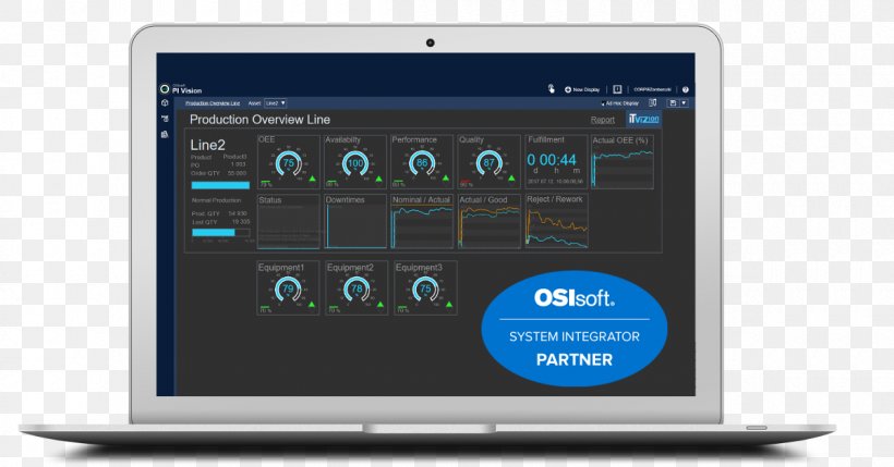 OSIsoft Users Conference 2018 Visual Perception Technology, PNG, 1200x628px, Osisoft, Blog, Brand, Communication, Computer Software Download Free