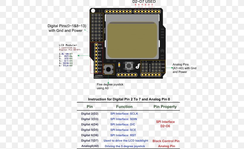 Arduino Microcontroller Serial Peripheral Interface Bus Joystick Liquid-crystal Display, PNG, 500x502px, Arduino, Backlight, Computer, Computer Monitors, Display Device Download Free