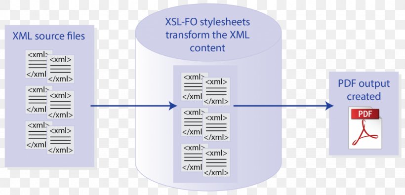 Service Technology Line Diagram, PNG, 1024x494px, Service, Communication, Design M, Diagram, Organization Download Free