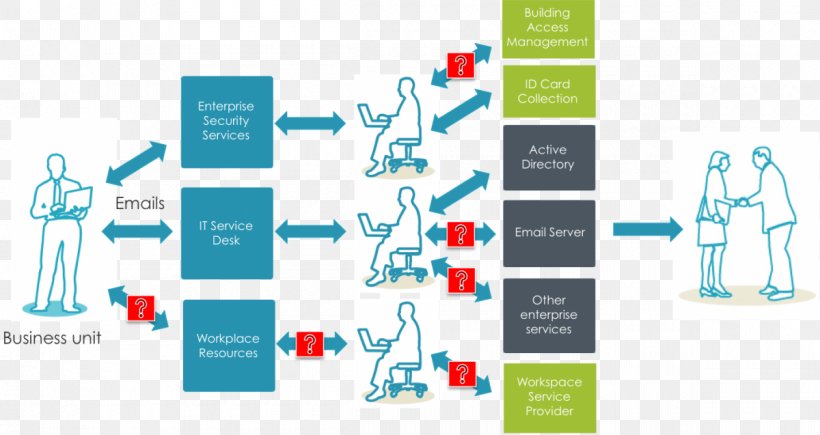 Employee Offboarding Customer Service Onboarding Help Desk, PNG, 1200x637px, Employee Offboarding, Brand, Business, Communication, Customer Download Free