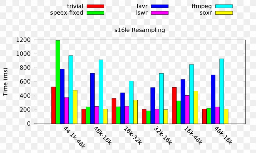 Web Analytics Graphic Design Document Line Angle, PNG, 1500x900px, Web Analytics, Analytics, Area, Brand, Diagram Download Free