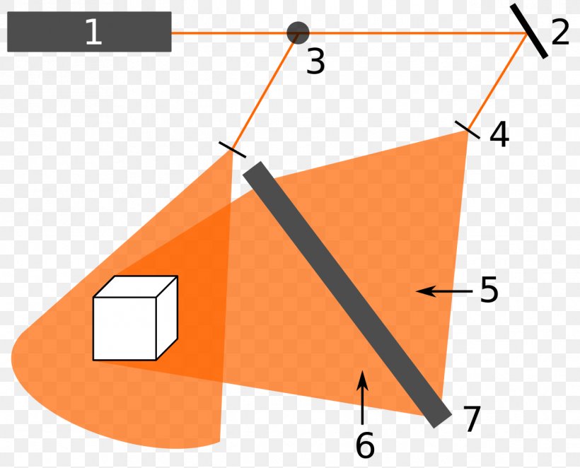 Holography Photography Light Diagram, PNG, 1268x1024px, Holography, Area, Coherence, Computergenerated Holography, Diagram Download Free