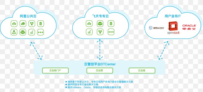 Brand Product Design Line Technology, PNG, 1107x506px, Brand, Area, Communication, Computer Icon, Diagram Download Free