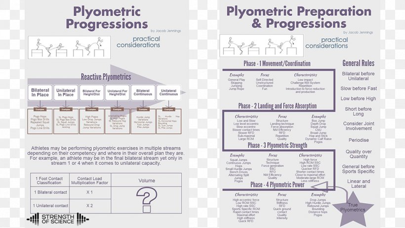 Sport Plyometrics Coach Computer Programming Thought, PNG, 1050x591px, Sport, Coach, Computer Programming, Material, Paper Download Free