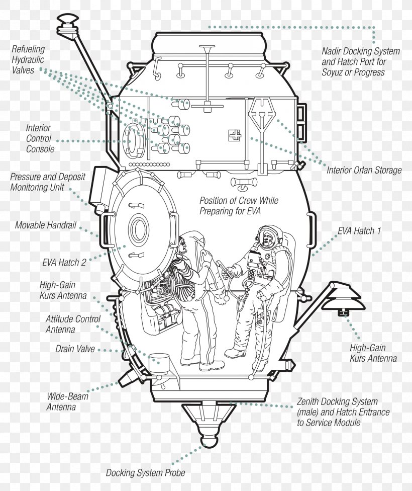 International Space Station Poisk Mini-Research Module Russian Research Module Progress, PNG, 1680x2000px, Watercolor, Cartoon, Flower, Frame, Heart Download Free