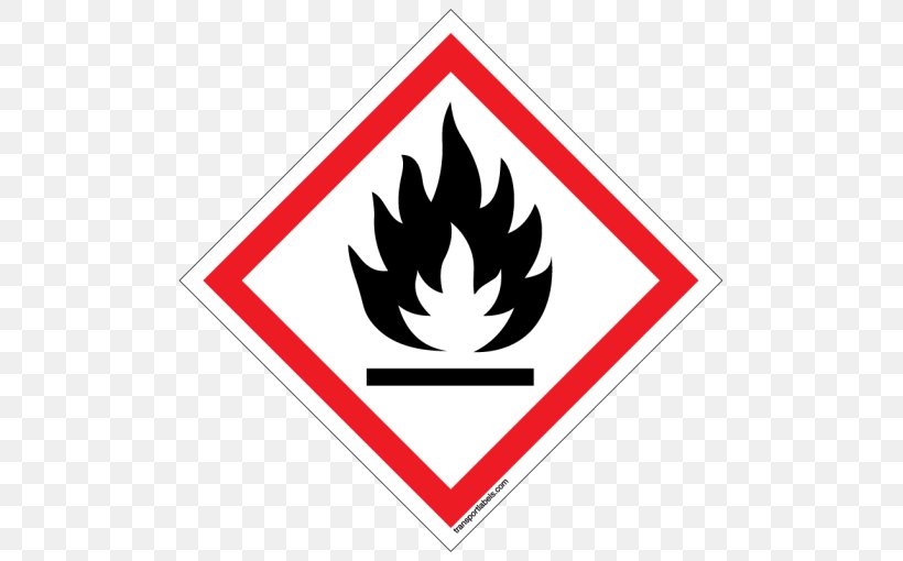 Globally Harmonized System Of Classification And Labelling Of Chemicals GHS Hazard Pictograms Flammable Liquid Combustibility And Flammability, PNG, 510x510px, Ghs Hazard Pictograms, Area, Brand, Chemical Substance, Combustibility And Flammability Download Free