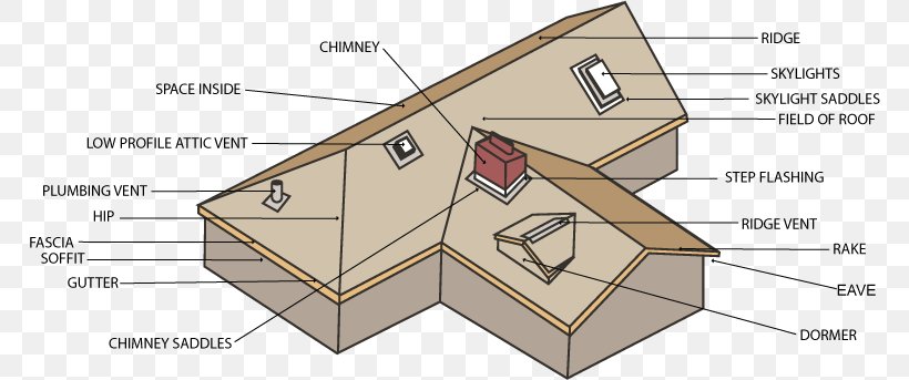 Roof Shingle Eaves Roof Pitch Domestic Roof Construction, PNG, 768x343px, Roof Shingle, Area, Ceiling, Definition, Diagram Download Free