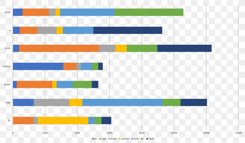 Web Analytics Line Point Angle Organization, PNG, 1280x748px, Web Analytics, Analytics, Area, Diagram, Microsoft Azure Download Free