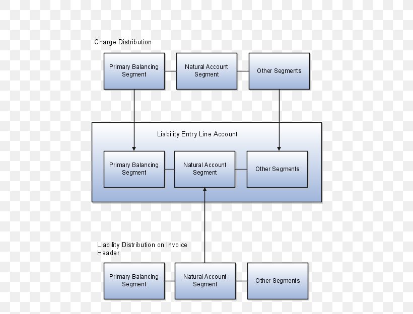 Organization Line Angle, PNG, 576x624px, Organization, Area, Diagram, Number, Rectangle Download Free