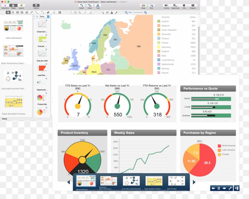 Dashboard Sales ConceptDraw Project Marketing, PNG, 1280x1025px, Dashboard, Area, Brand, Business Plan, Computer Program Download Free