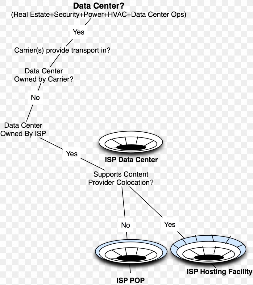 Internet Service Provider Data Center Peering Colocation Centre, PNG, 1791x2020px, Internet Service Provider, Area, Colocation Centre, Data, Data Center Download Free