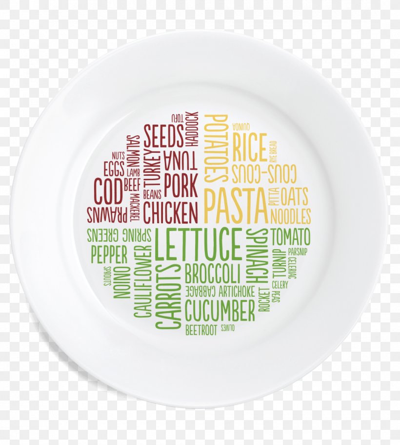 Health Plate Weight Loss Serving Size, PNG, 1080x1200px, Health, B Symptoms, Diabetes Mellitus, Diet, Dishware Download Free