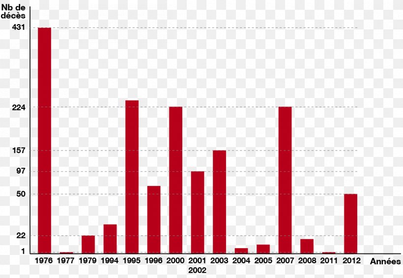 2014 Guinea Ebola Outbreak Ebola Virus Disease EBOV Epidemic, PNG, 1200x830px, Ebola Virus Disease, Area, Bleeding, Brand, Death Download Free