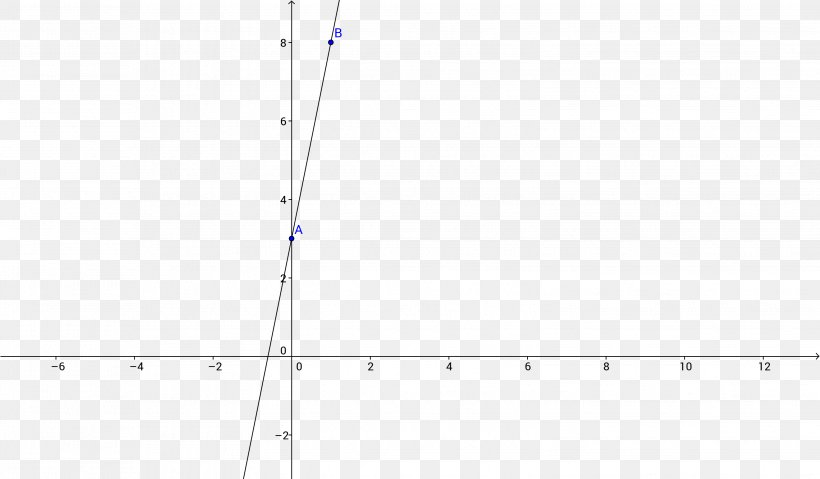 Credit Risk Value At Risk Monte Carlo Method Valuation, PNG, 3099x1812px, Credit Risk, Area, Bank, Concept, Diagram Download Free