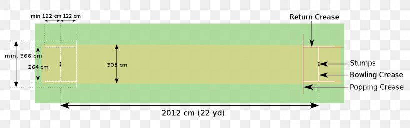 Bochum Cricket Club Cricket Pitch Cricket Field Laws Of Cricket, PNG, 1500x469px, Cricket Pitch, Area, Athletics Field, Batandball Games, Club Cricket Download Free