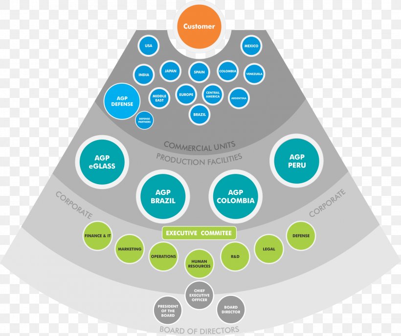 Organizational Structure Organizational Chart Company, PNG, 2210x1850px, Organizational Structure, Board Of Directors, Chief Executive, Company, Diagram Download Free