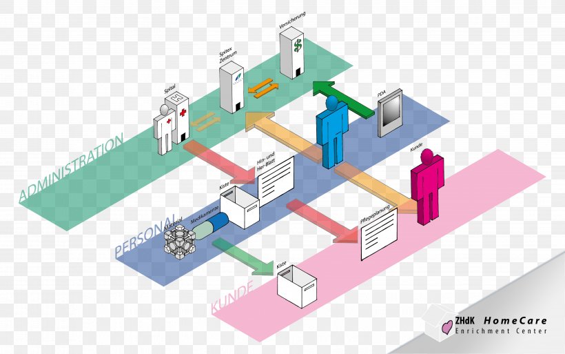 Engineering Service Design Technology Diagram, PNG, 3922x2457px, Engineering, Aptitude, Area, Diagram, Industrial Design Download Free