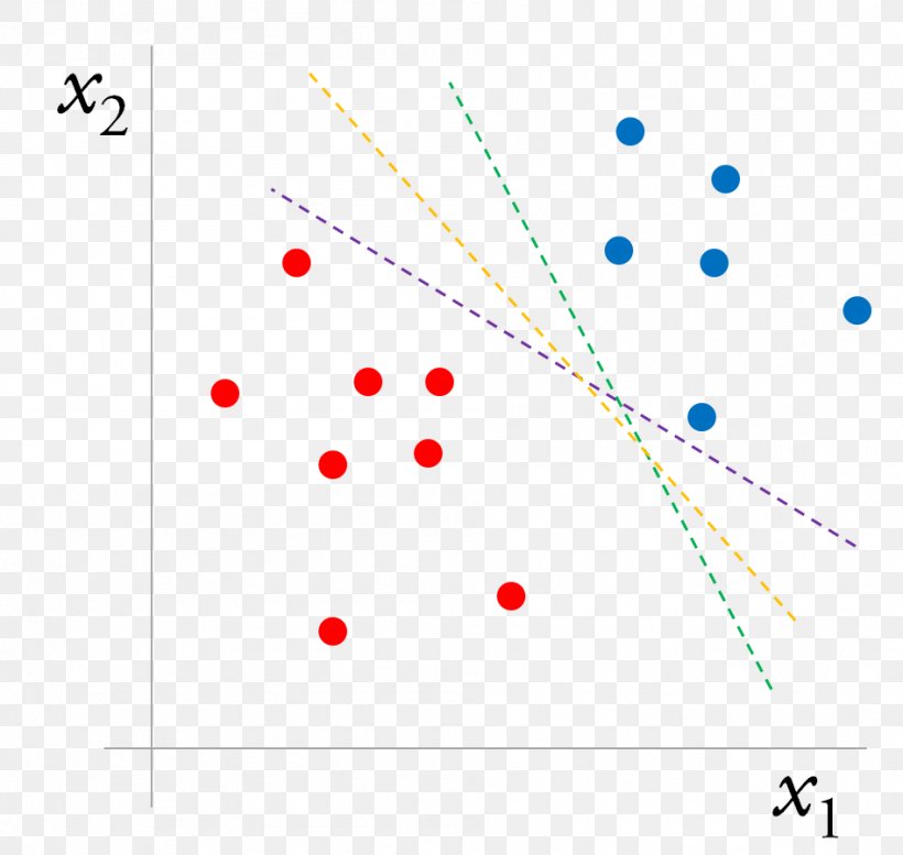 Support Vector Machine Machine Learning Large Margin Nearest Neighbor Statistical Classification Logistic Regression, PNG, 947x898px, Support Vector Machine, Algorithm, Area, Categorization, Diagram Download Free