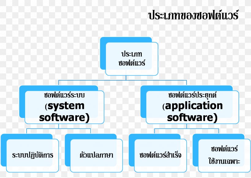 Document Technology Brand, PNG, 1410x1002px, Document, Area, Brand, Communication, Diagram Download Free