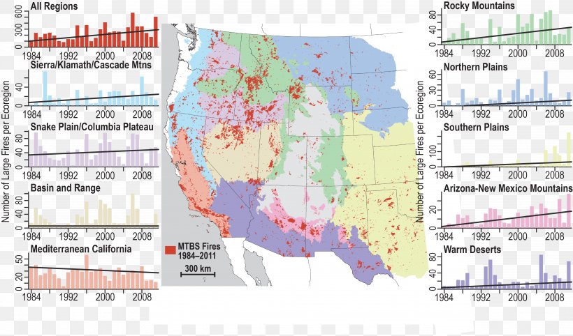Climate Change West Coast Of The United States Drought Climatology, PNG, 4096x2409px, Climate Change, Area, Atlas, Chart, Climate Download Free