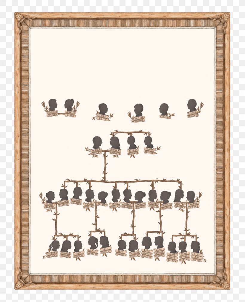 Molly Weasley Ron Weasley Ginny Weasley Harry Potter And The Philosopher's Stone Weasley Family, PNG, 913x1123px, Molly Weasley, Black Family, Family, Family Tree, Genealogy Book Download Free